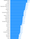 Image for article titled Nine charts that tell you where life is pretty terrific and where people are miserable